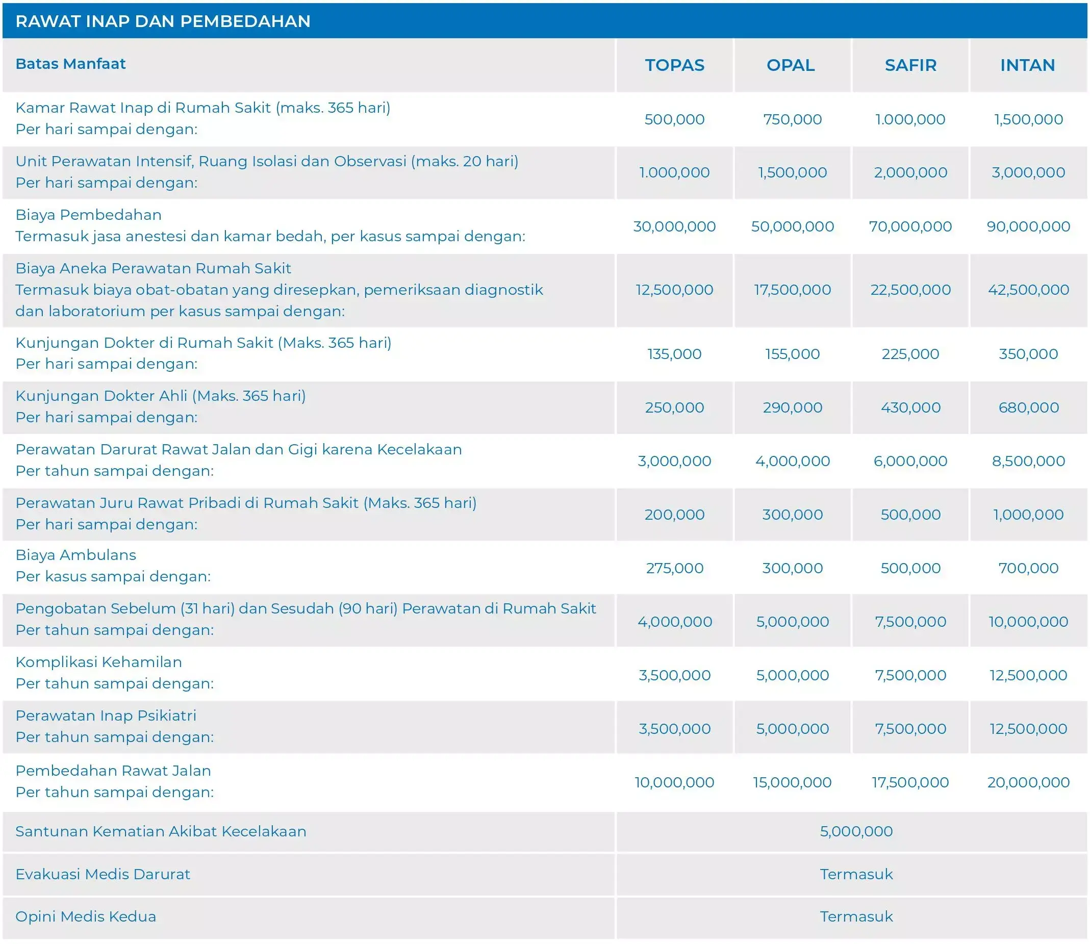 m-safe tabel manfaat