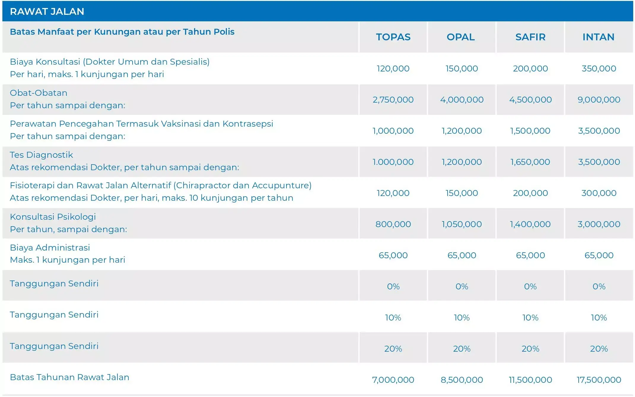 m-safe tabel manfaat
