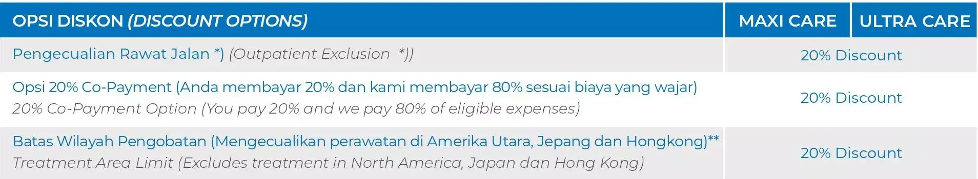 m-secure diskon premi