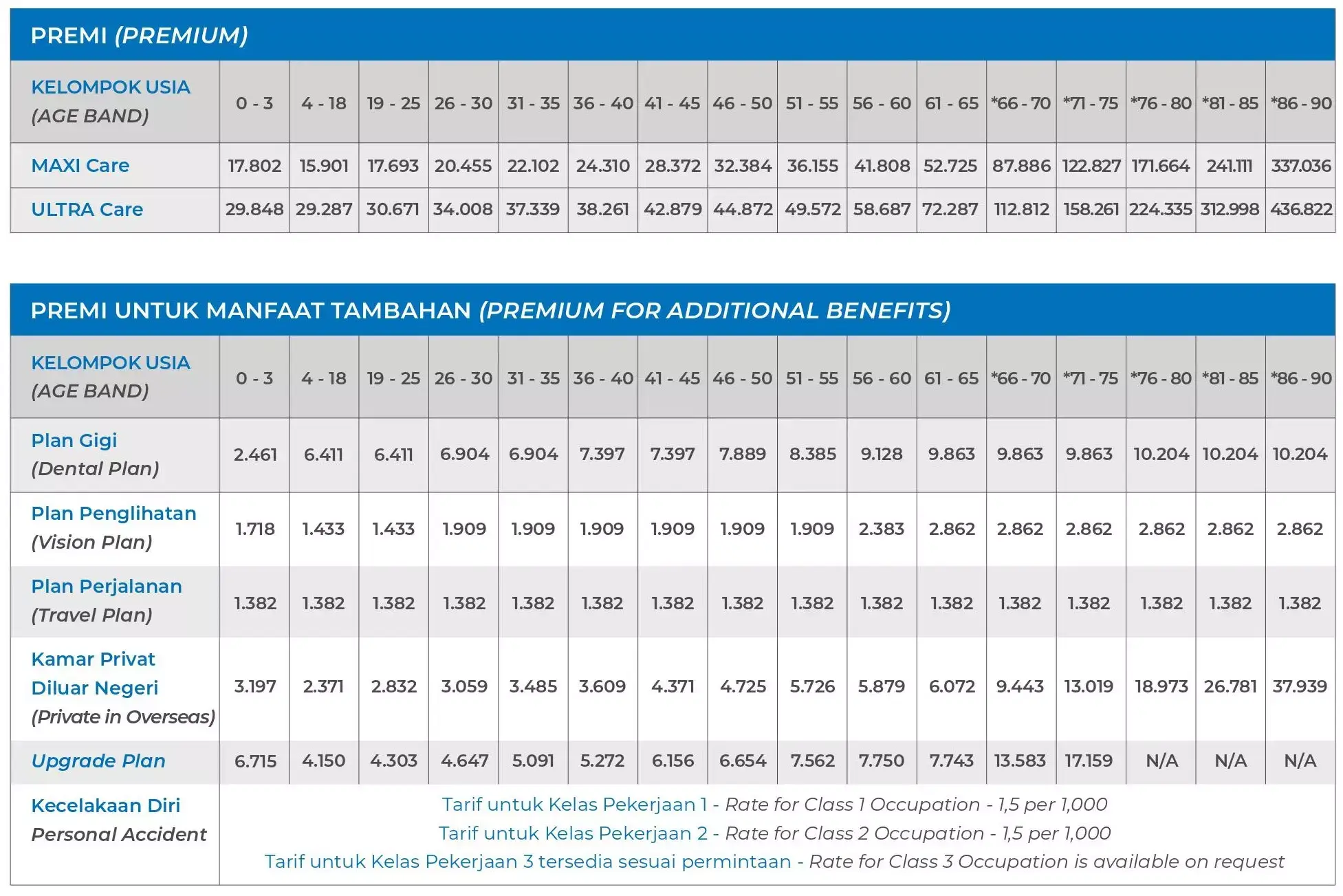 m-secure tabel premi