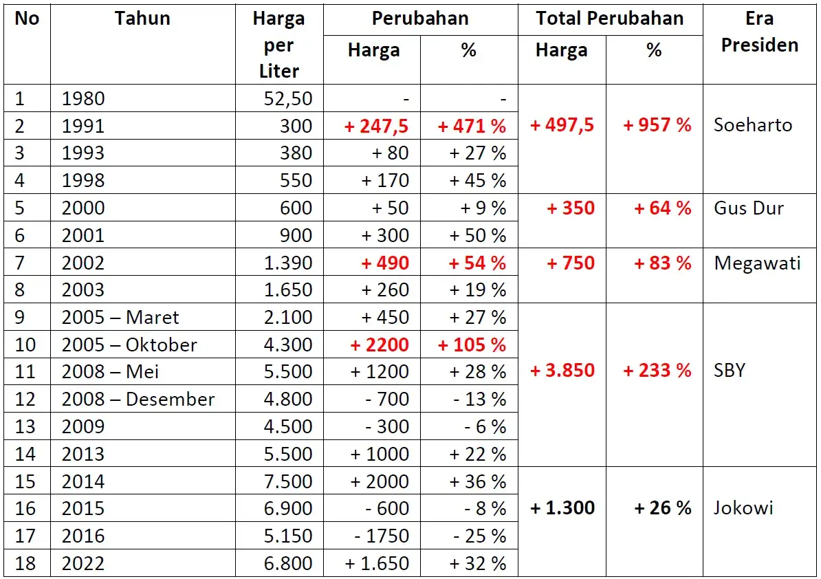 Harga solar subsidi